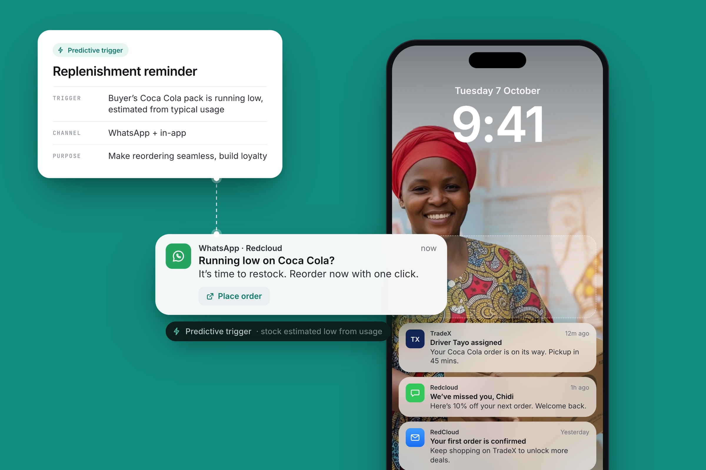 Designing a Communication Architecture (ANS) — Service Design
